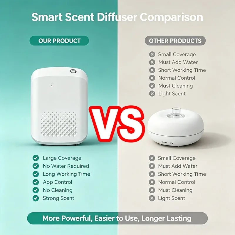 Wall-mounted Electric Aroma Di - Home Fragrance Diffuser Electric recension och pris