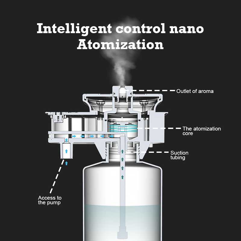 30000 Feet Namste Aroma Diffus - Home Fragrance Potpourri recension och pris