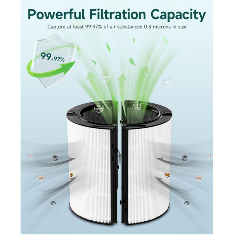 2-IN-1 Filter Replacement Comp - Dyson Fan Am07 recension och pris